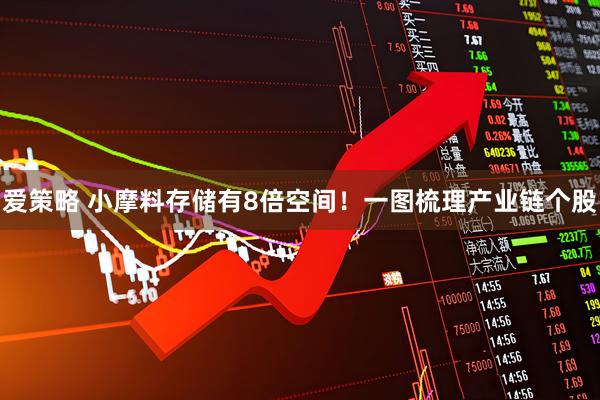 爱策略 小摩料存储有8倍空间！一图梳理产业链个股